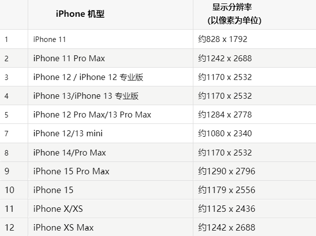 苹益阳果维修分享iPhone主屏幕壁纸显得模糊怎么办