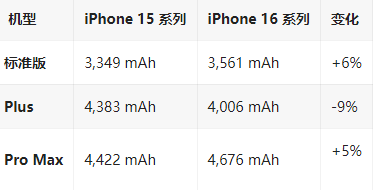 益阳苹果16维修分享iPhone16/Pro系列机模再曝光