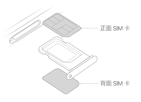 益阳苹果15维修分享iPhone15出现'无SIM卡'怎么办 